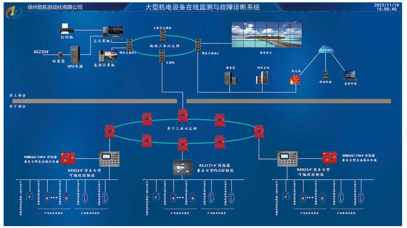 大型機(jī)電設(shè)備在線監(jiān)測(cè)與故障診斷系統(tǒng).jpg 大型機(jī)電設(shè)備在線監(jiān)測(cè)與故障診斷系統(tǒng).jpg